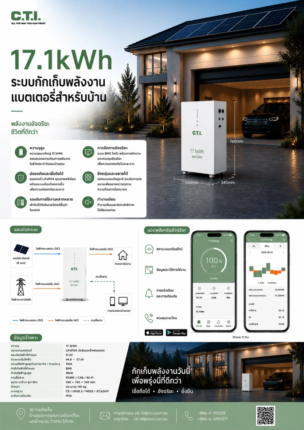 17.1kWh Home Battery Storage System (2)