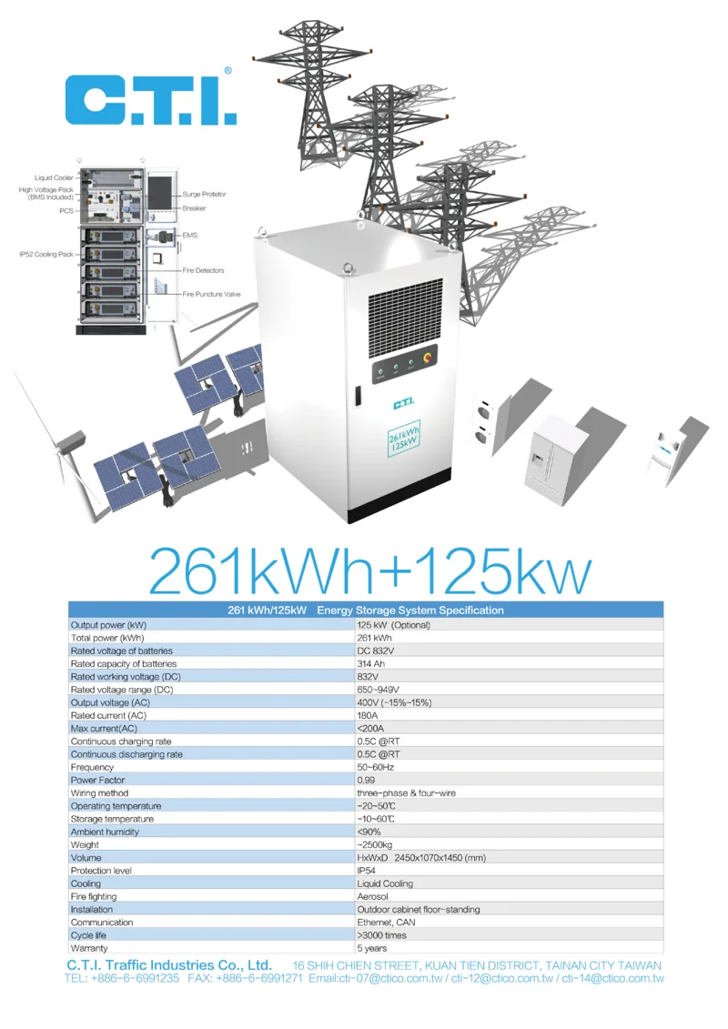 261kWh_125kW